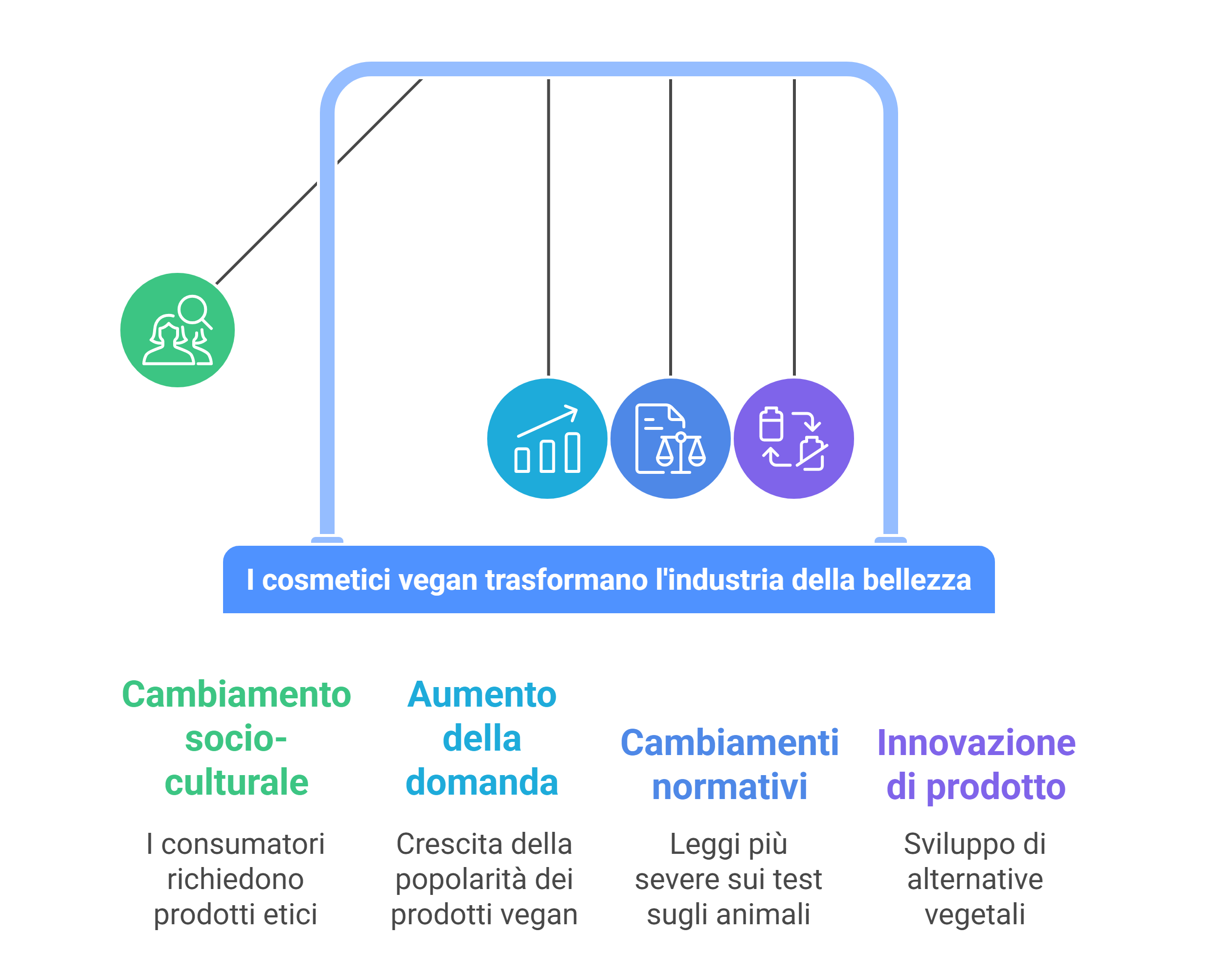 cosmesi vegan fattori di crescita